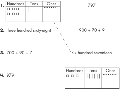 Page 846 from Investigations Texas Student Activity Book (0-328-33034-8) by Pearson Scott Foresman